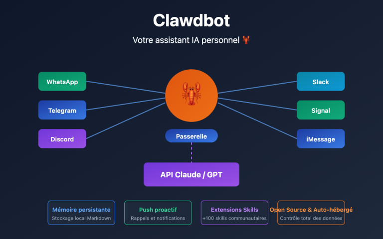 clawdbot beginner guide personal ai assistant 2026 fr image 0 图示