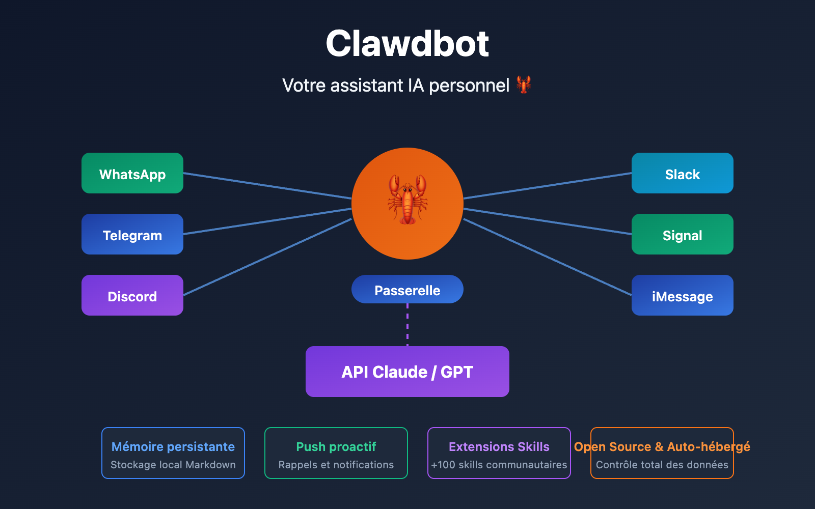 clawdbot-beginner-guide-personal-ai-assistant-2026-fr 图示