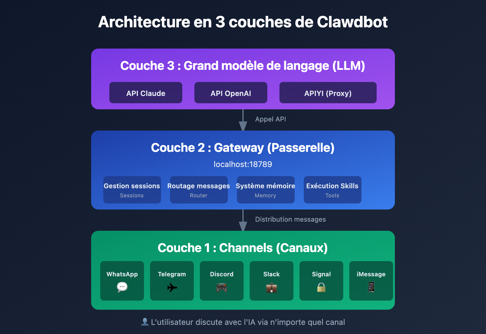clawdbot-beginner-guide-personal-ai-assistant-2026-fr 图示