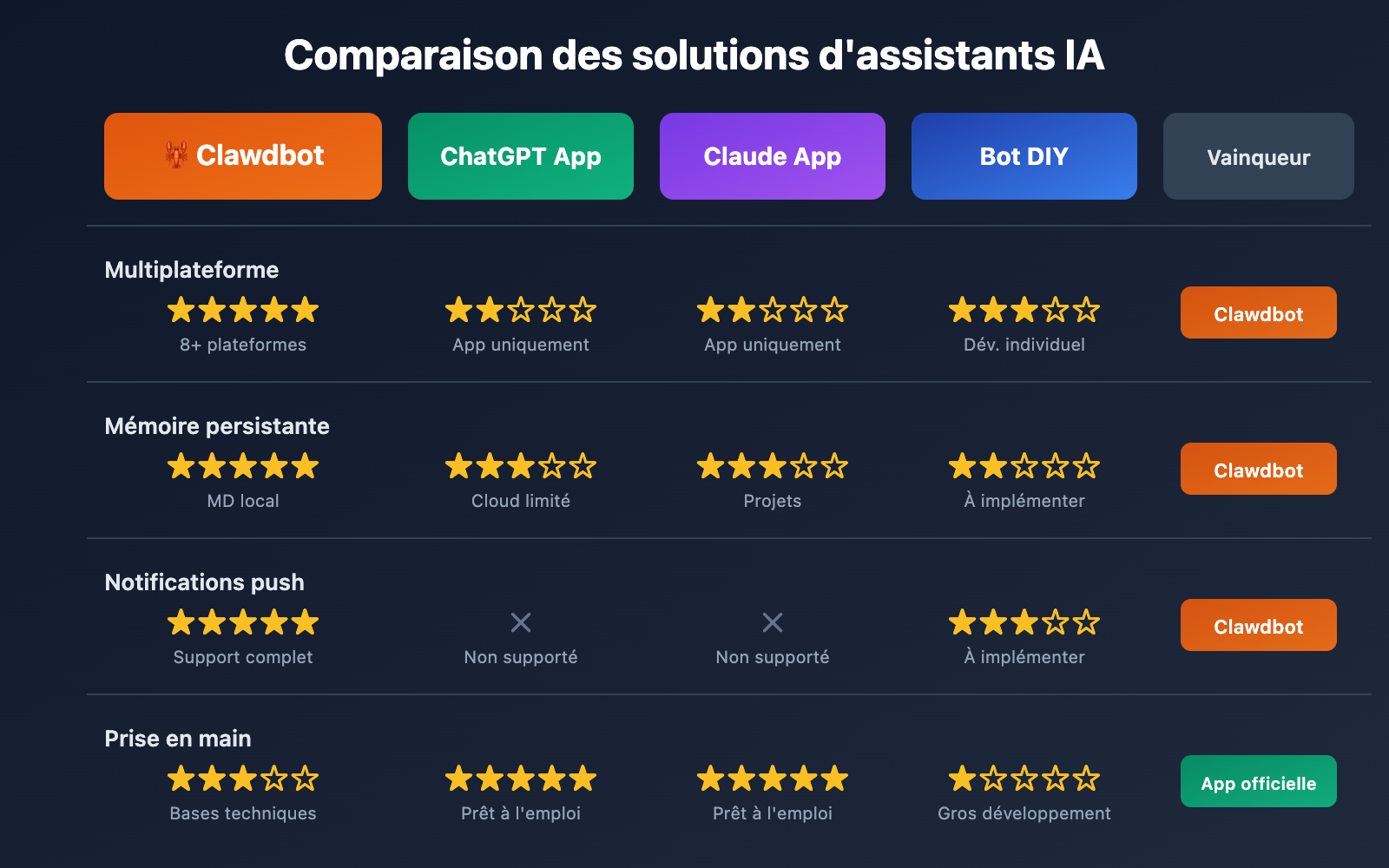 clawdbot-beginner-guide-personal-ai-assistant-2026-fr 图示