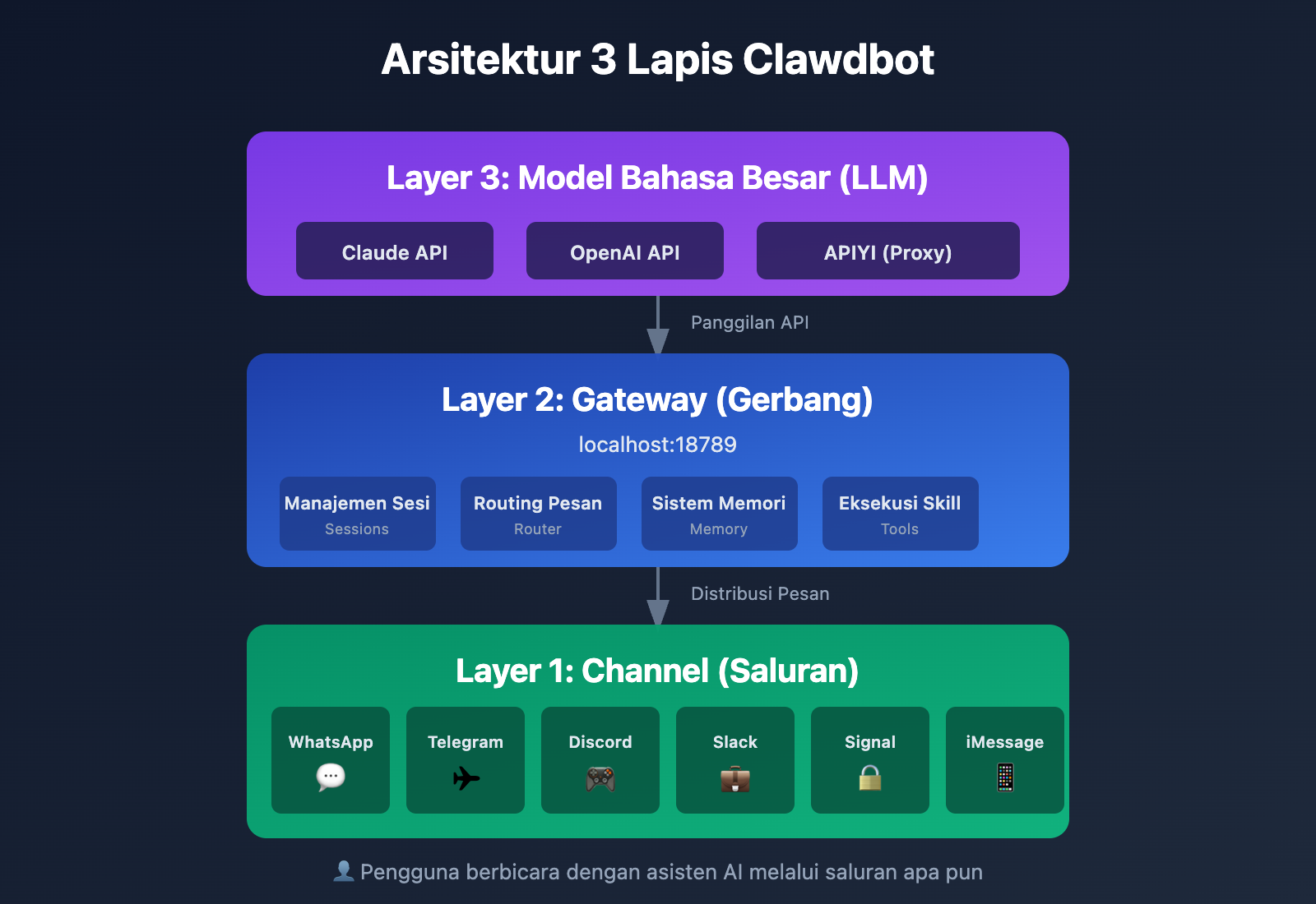 clawdbot-beginner-guide-personal-ai-assistant-2026-id 图示