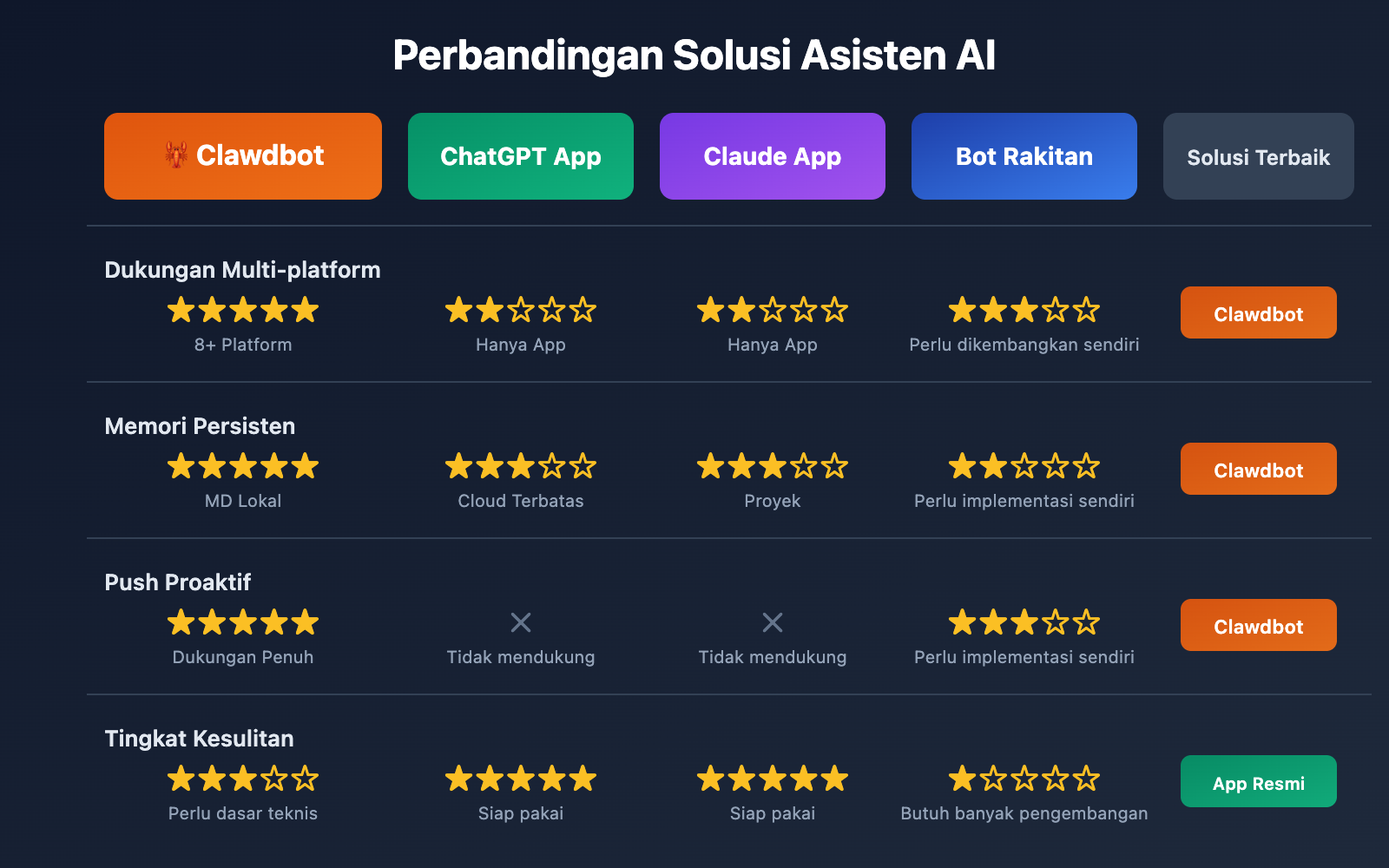clawdbot-beginner-guide-personal-ai-assistant-2026-id 图示