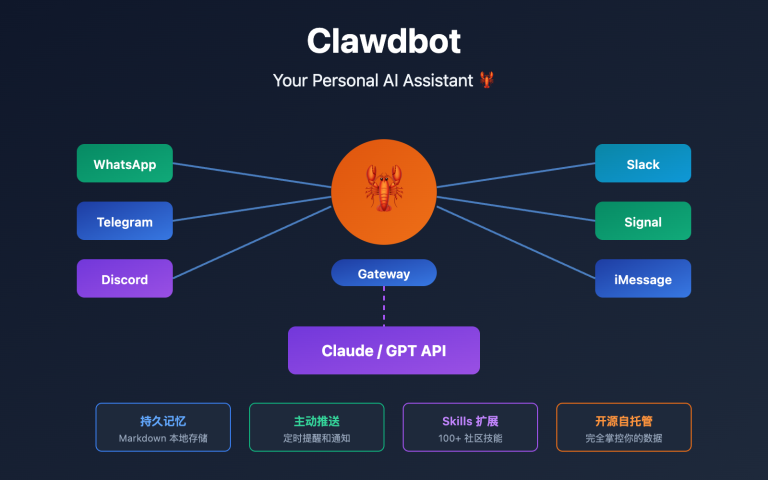 clawdbot beginner guide personal ai assistant 2026 image 0 图示