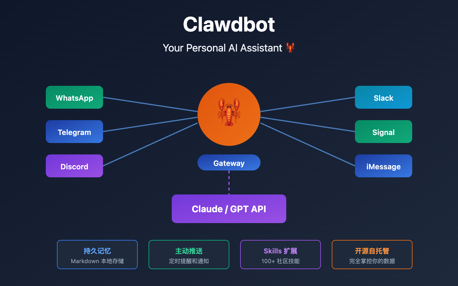 clawdbot-beginner-guide-personal-ai-assistant-2026 图示