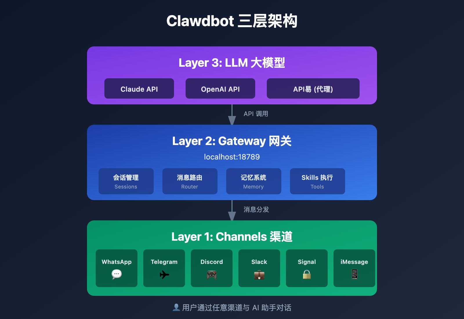 clawdbot-beginner-guide-personal-ai-assistant-2026 图示