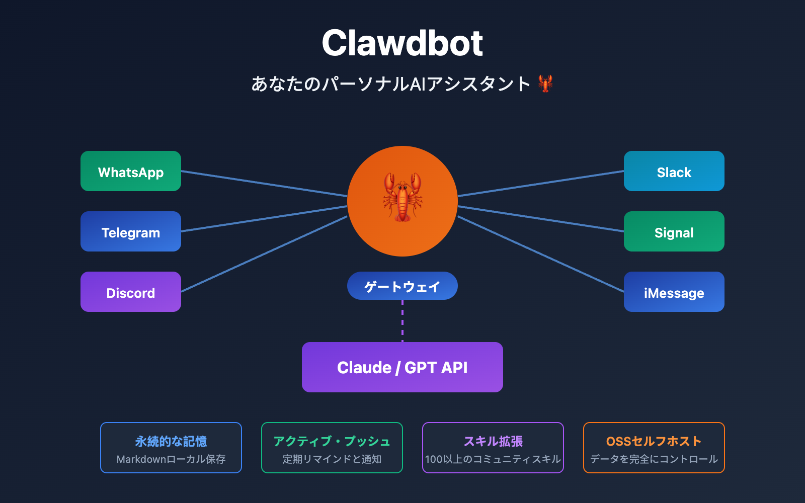 clawdbot-beginner-guide-personal-ai-assistant-2026-ja 图示