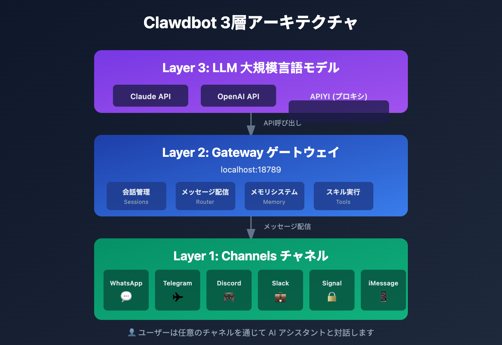 clawdbot-beginner-guide-personal-ai-assistant-2026-ja 图示