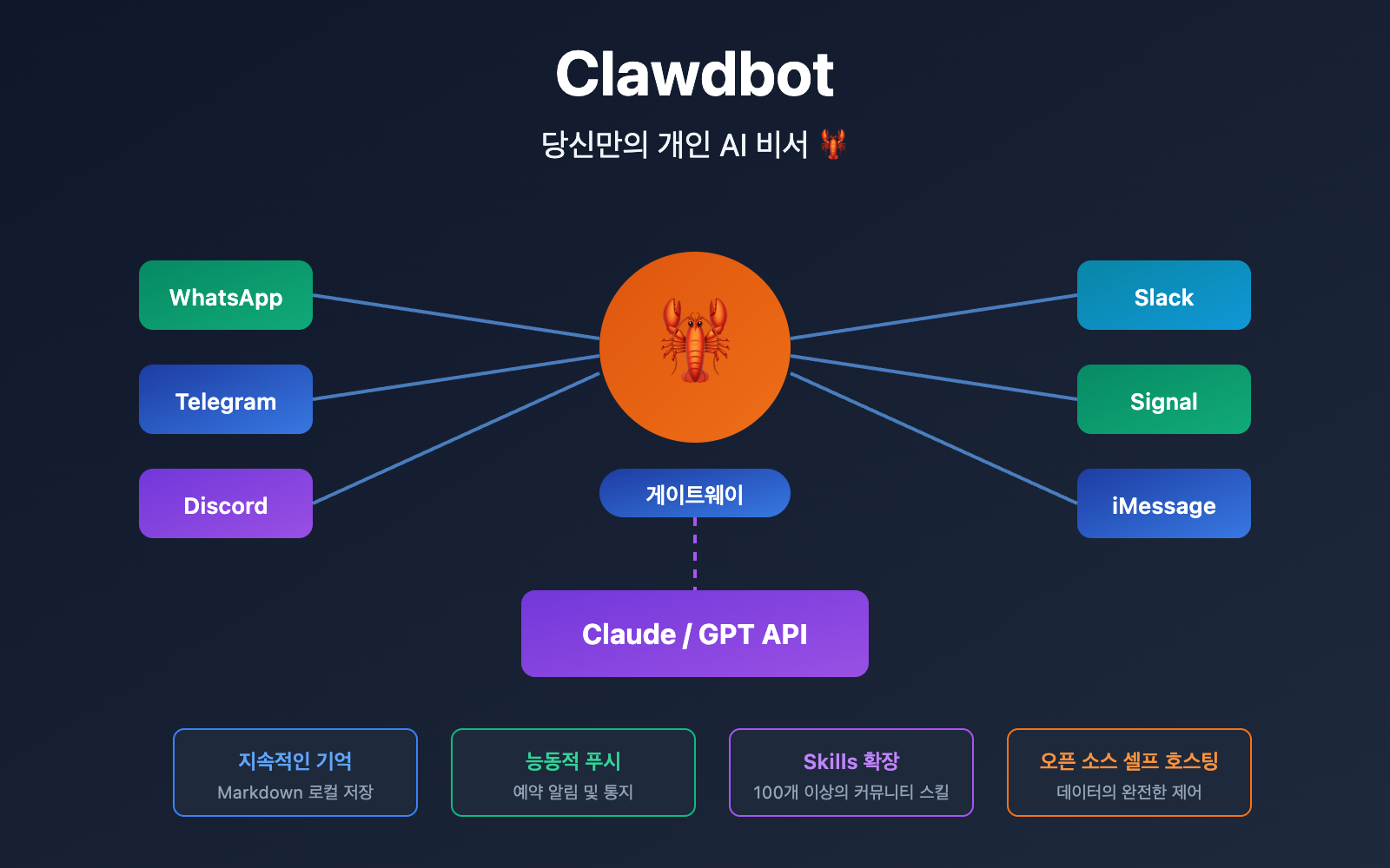 clawdbot-beginner-guide-personal-ai-assistant-2026-ko 图示