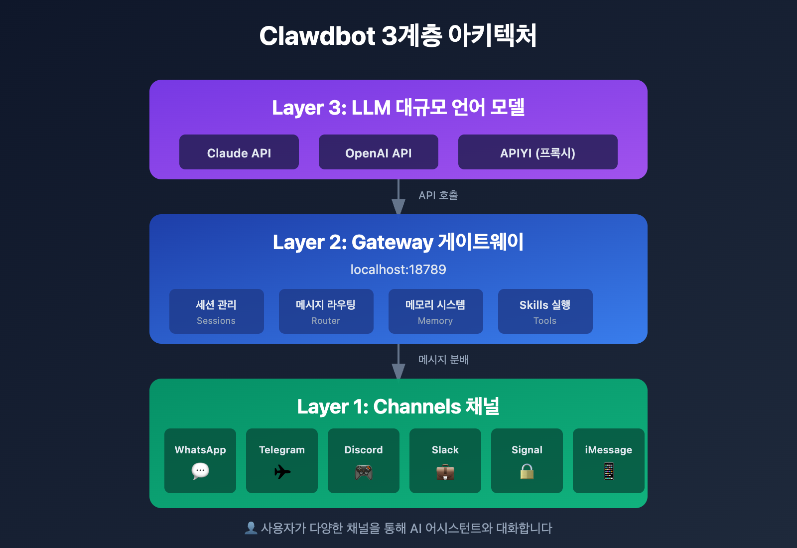 clawdbot-beginner-guide-personal-ai-assistant-2026-ko 图示