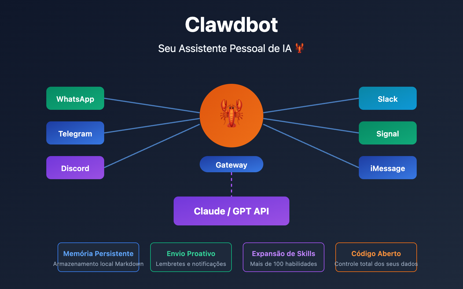clawdbot-beginner-guide-personal-ai-assistant-2026-pt-pt 图示