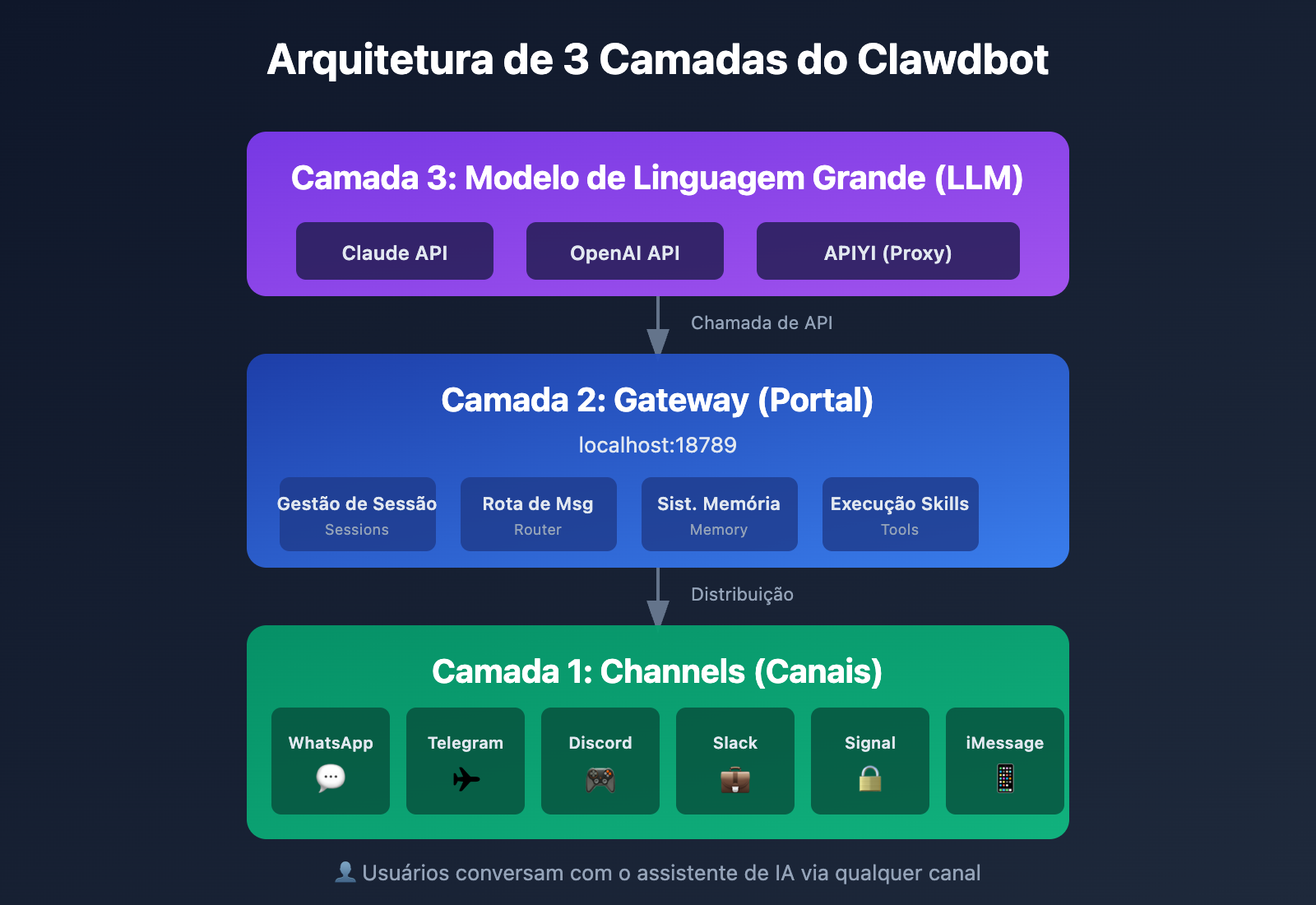 clawdbot-beginner-guide-personal-ai-assistant-2026-pt-pt 图示