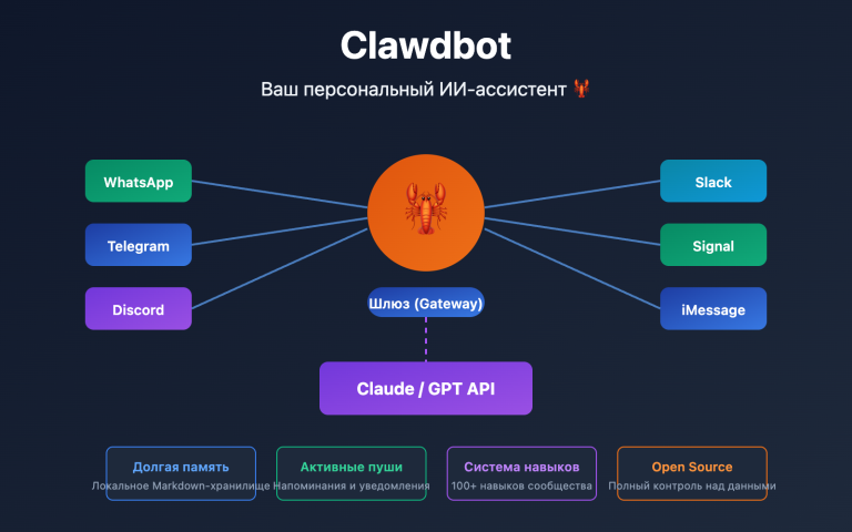 clawdbot beginner guide personal ai assistant 2026 ru image 0 图示