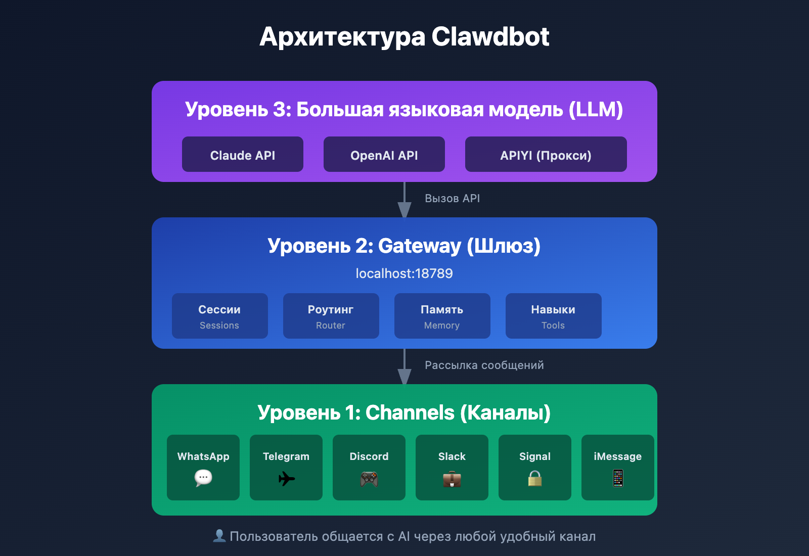 clawdbot-beginner-guide-personal-ai-assistant-2026-ru 图示