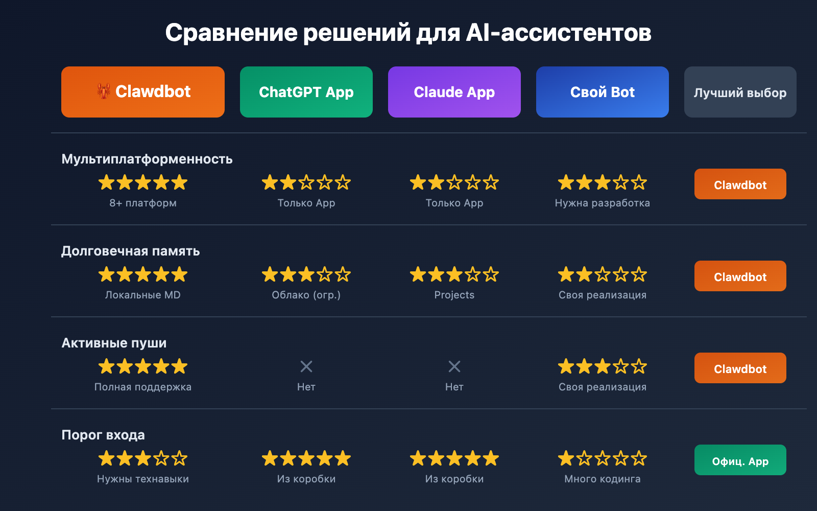 clawdbot-beginner-guide-personal-ai-assistant-2026-ru 图示