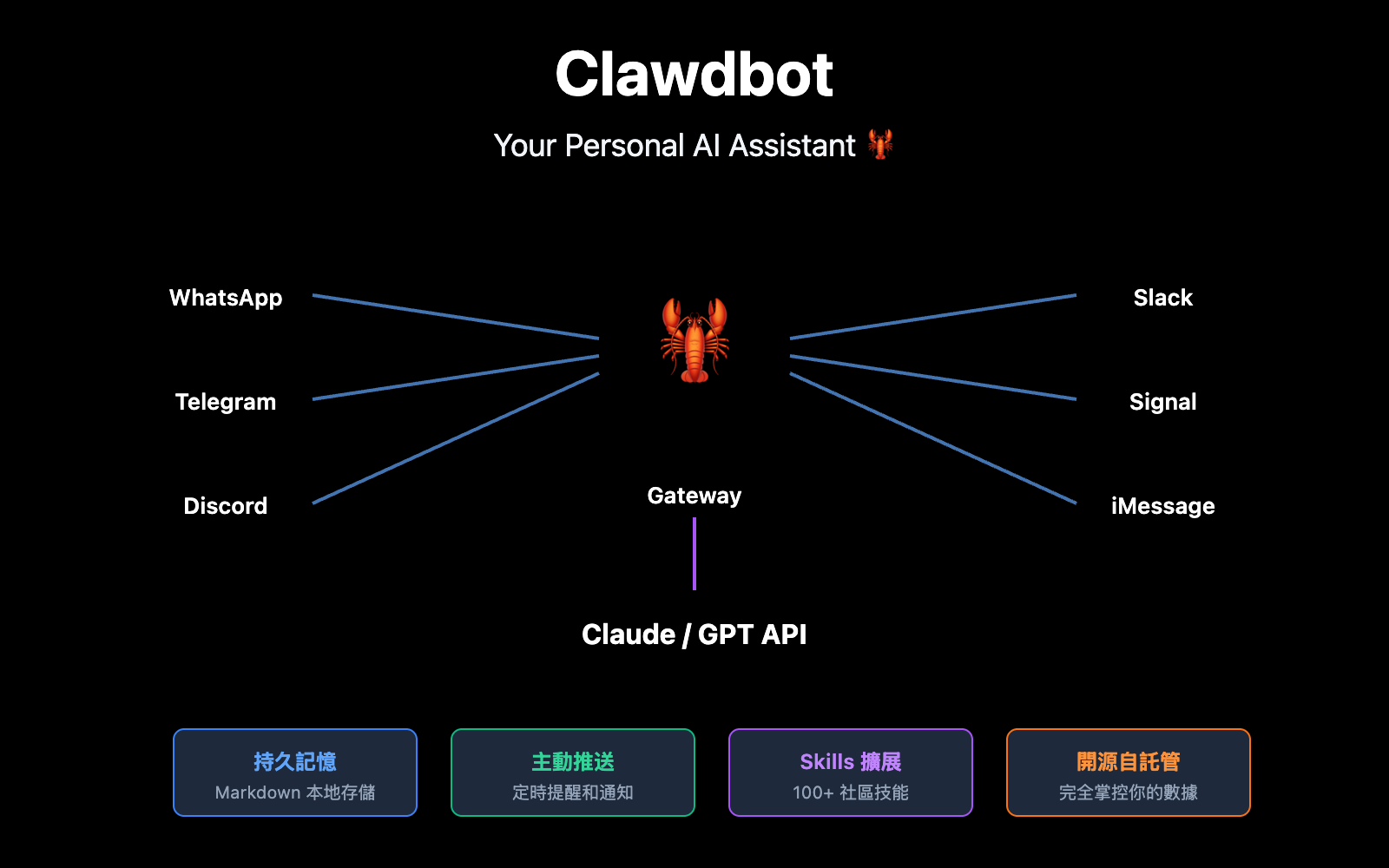 clawdbot-beginner-guide-personal-ai-assistant-2026-zh-hant 图示
