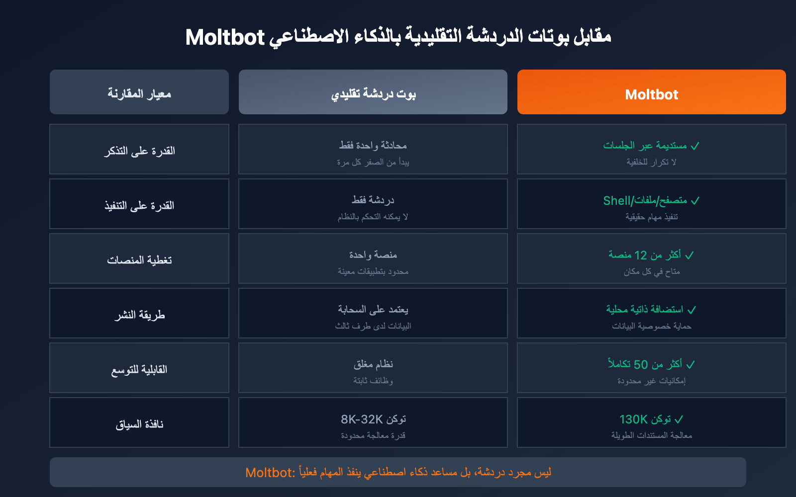 clawdbot-renamed-moltbot-complete-guide-ar 图示