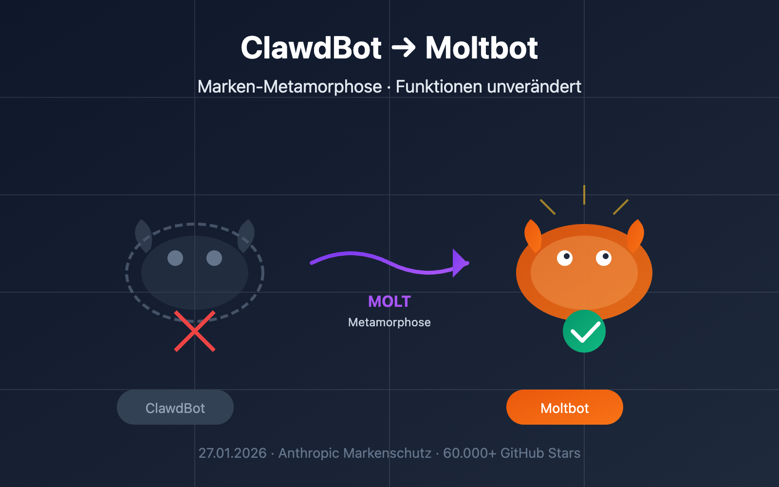 clawdbot-renamed-moltbot-complete-guide-de 图示