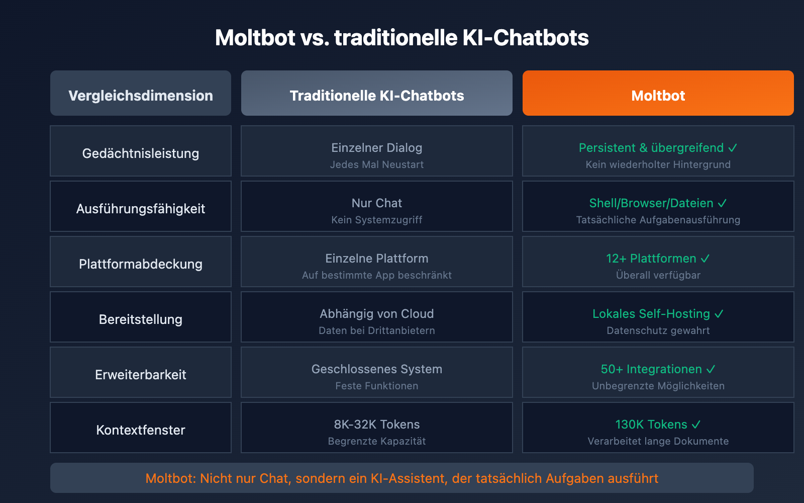 clawdbot-renamed-moltbot-complete-guide-de 图示