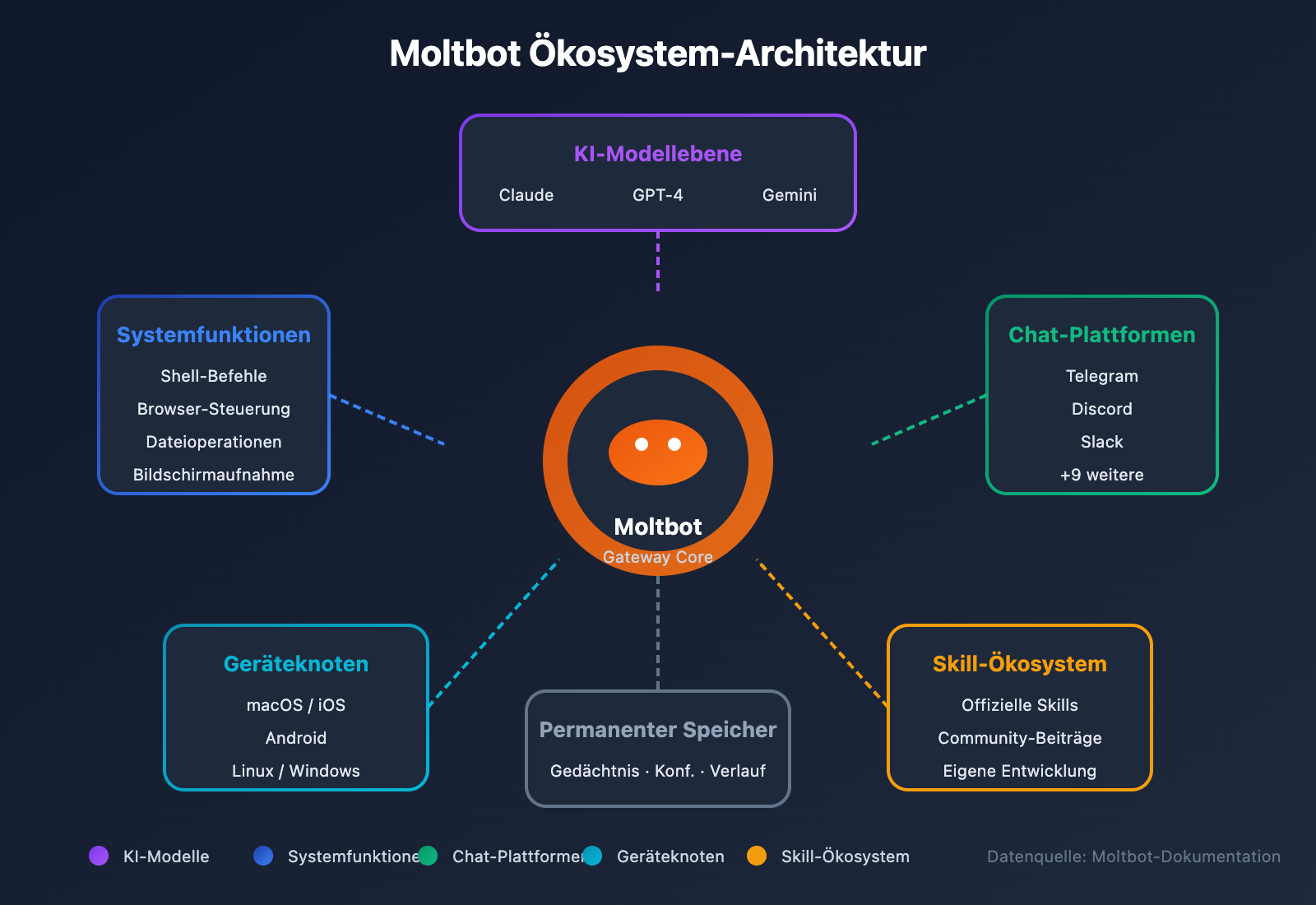 clawdbot-renamed-moltbot-complete-guide-de 图示