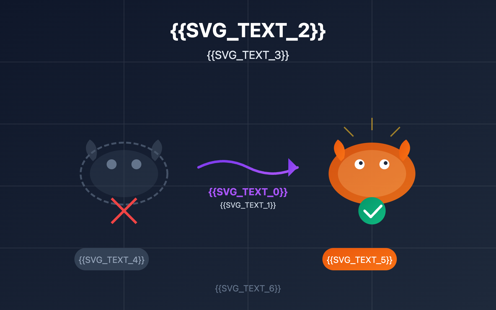 clawdbot-renamed-moltbot-complete-guide-en 图示