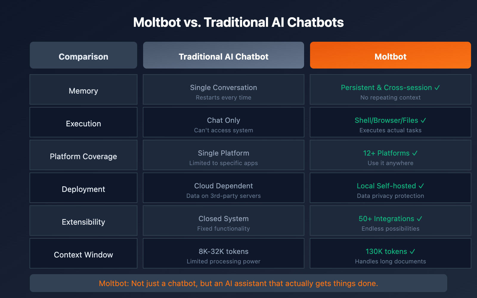 clawdbot-renamed-moltbot-complete-guide-en 图示