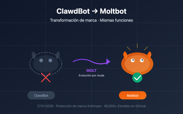 clawdbot renamed moltbot complete guide es image 0 图示