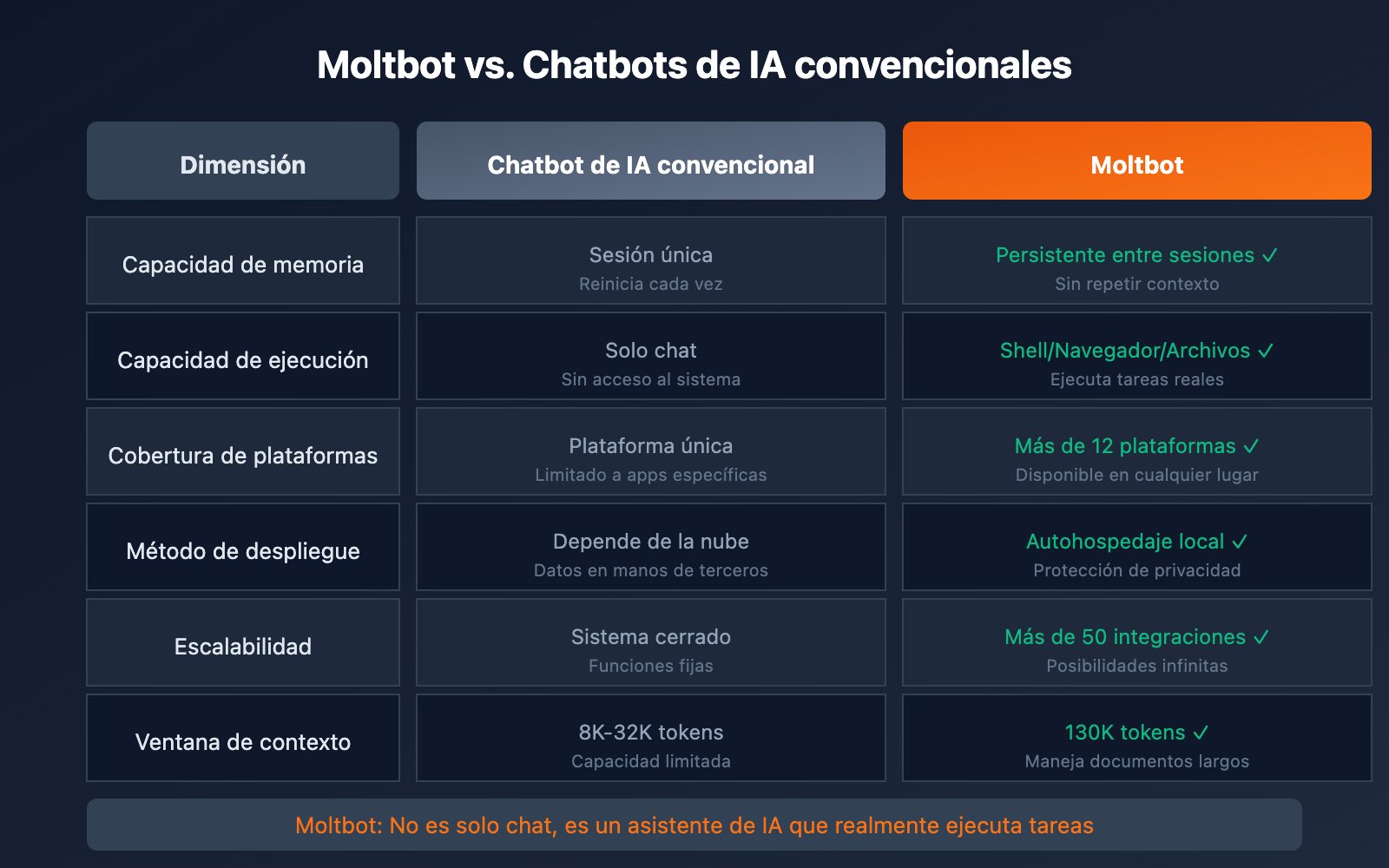 clawdbot-renamed-moltbot-complete-guide-es 图示