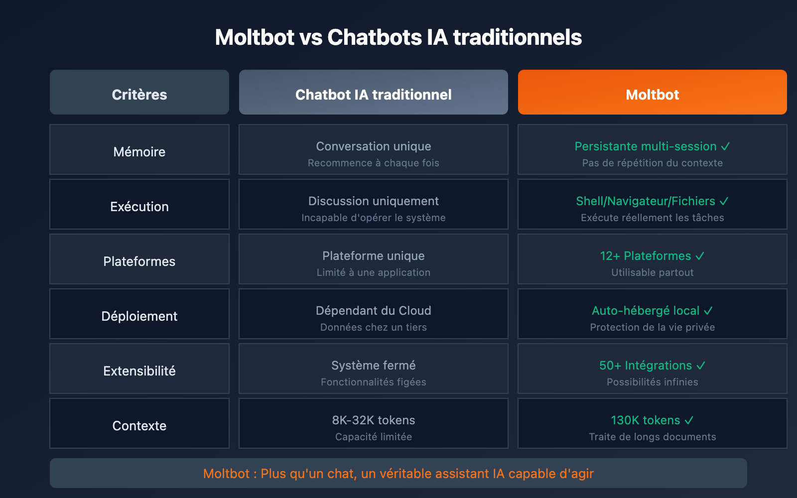 clawdbot-renamed-moltbot-complete-guide-fr 图示