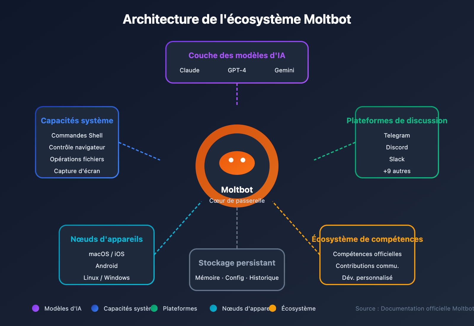 clawdbot-renamed-moltbot-complete-guide-fr 图示