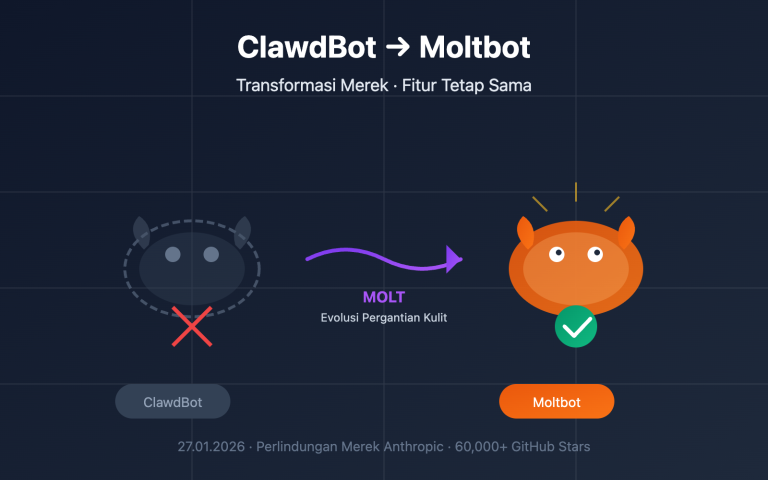clawdbot renamed moltbot complete guide id image 0 图示