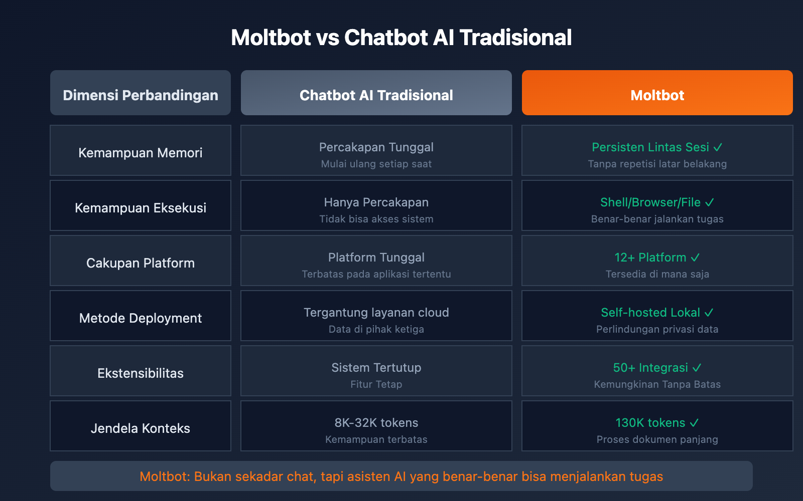 clawdbot-renamed-moltbot-complete-guide-id 图示