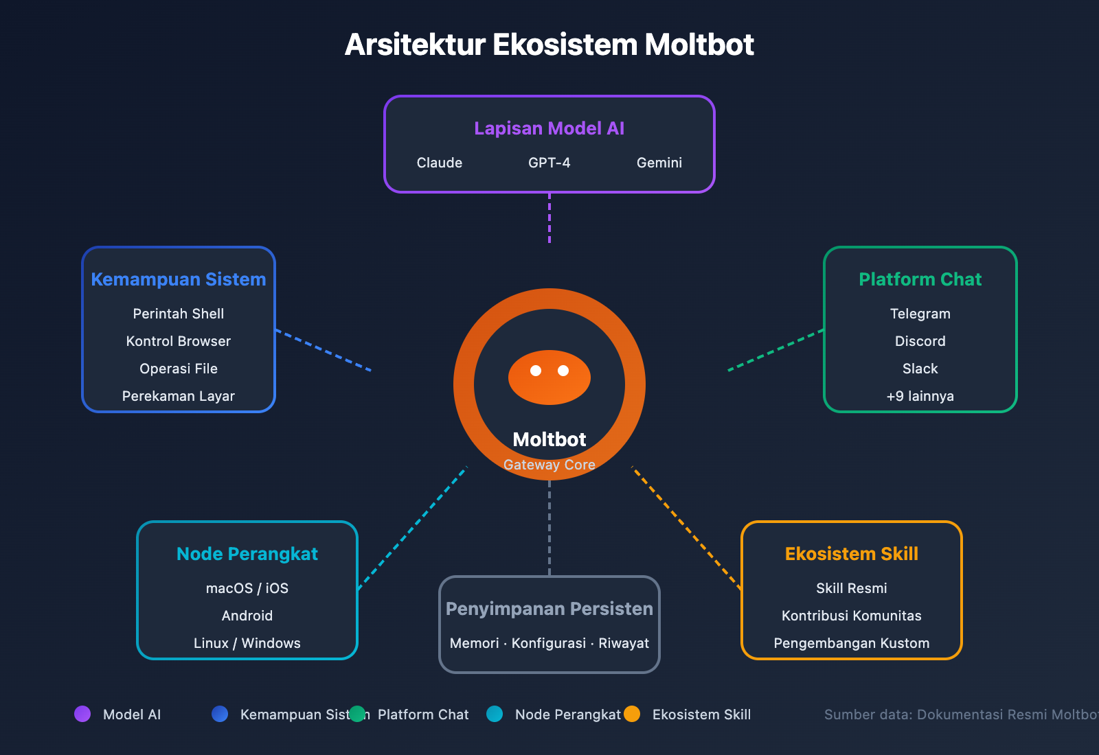 clawdbot-renamed-moltbot-complete-guide-id 图示