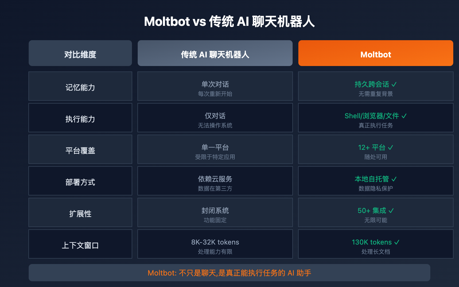 clawdbot-renamed-moltbot-complete-guide 图示