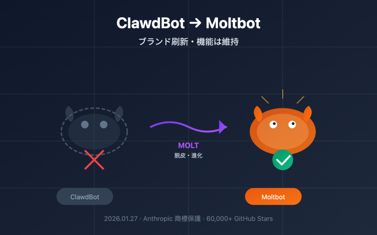 clawdbot renamed moltbot complete guide ja image 0 图示
