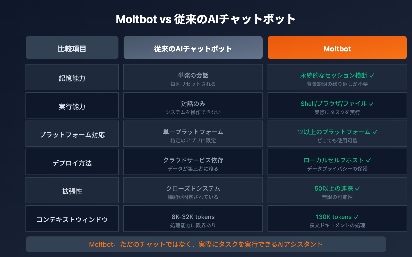 clawdbot-renamed-moltbot-complete-guide-ja 图示