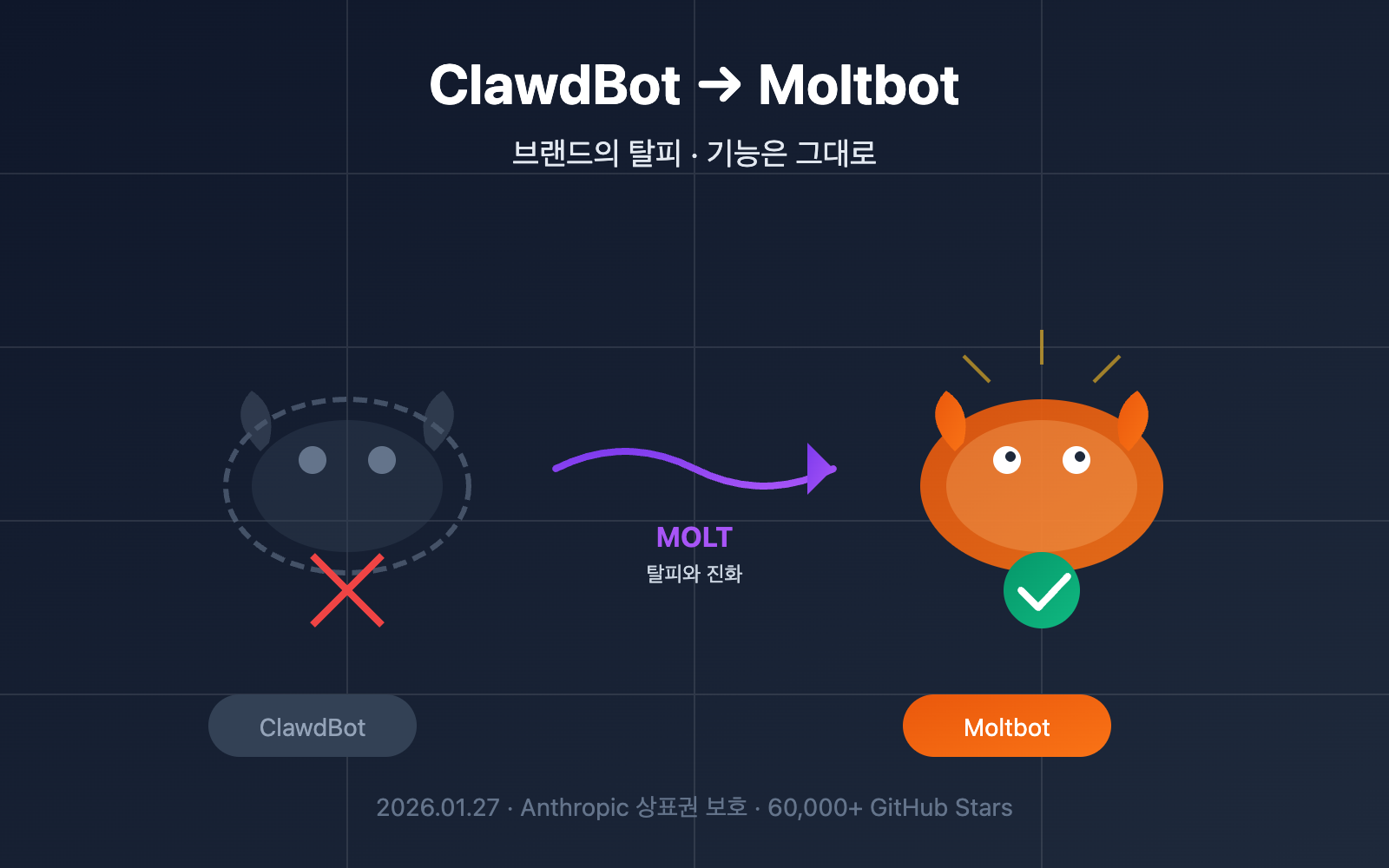 clawdbot-renamed-moltbot-complete-guide-ko 图示
