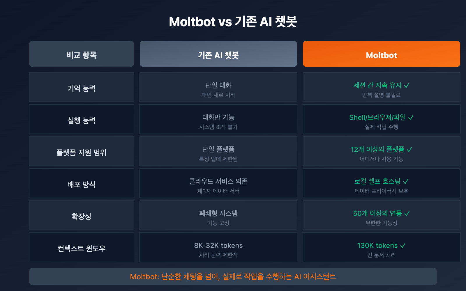 clawdbot-renamed-moltbot-complete-guide-ko 图示