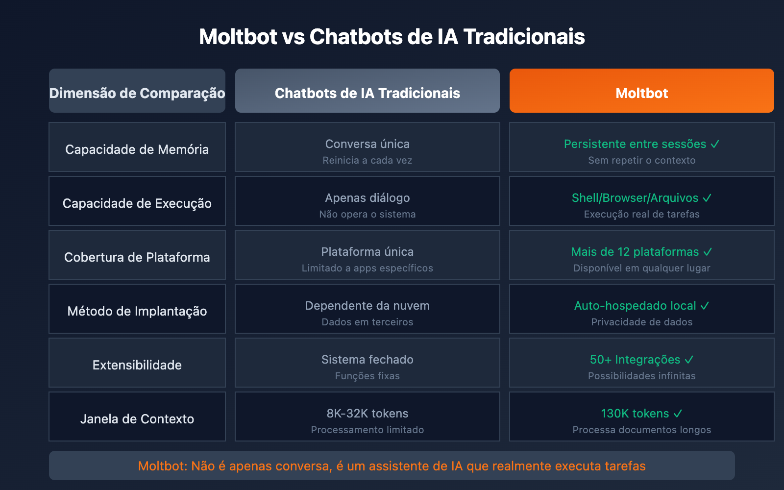 clawdbot-renamed-moltbot-complete-guide-pt-pt 图示