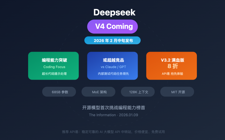 deepseek v4 release coding ai model image 0 图示