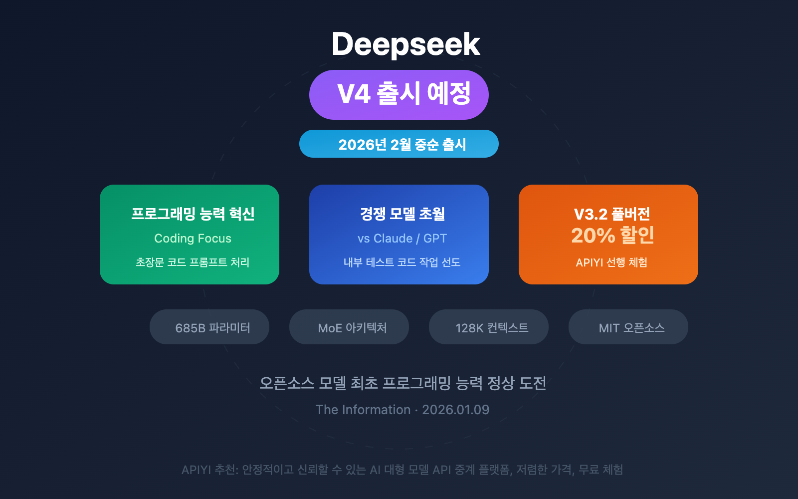 deepseek-v4-release-coding-ai-model-ko 图示