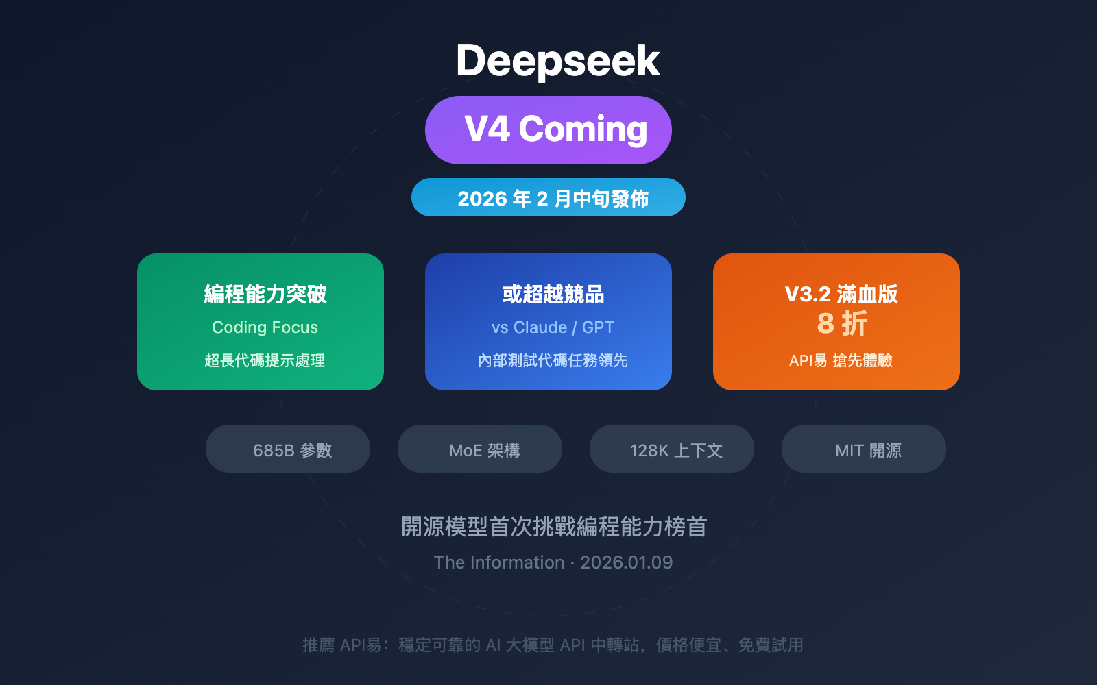 deepseek-v4-release-coding-ai-model-zh-hant 图示