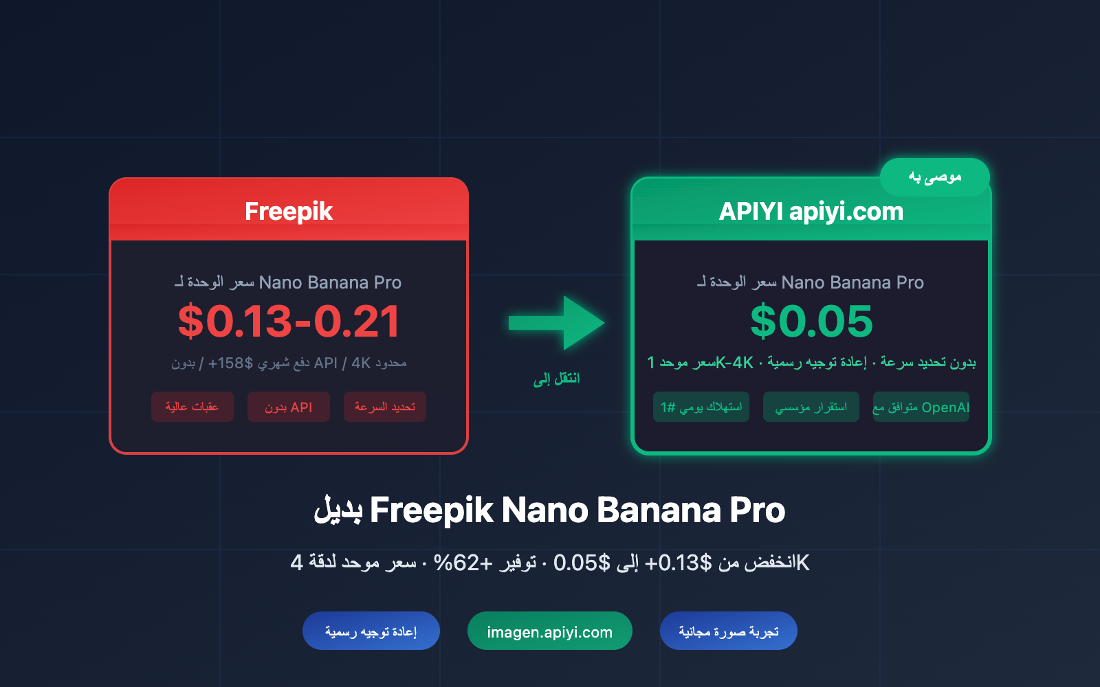 freepik-nano-banana-pro-alternative-api-cheap-ar 图示