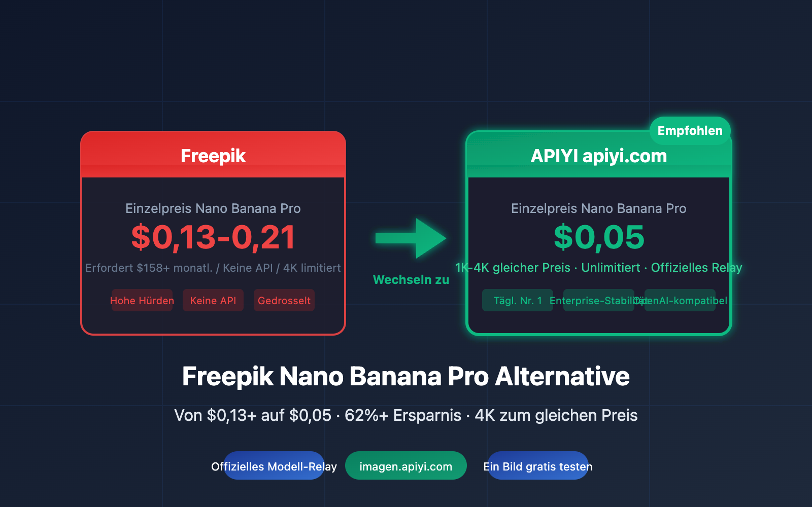 freepik-nano-banana-pro-alternative-api-cheap-de 图示