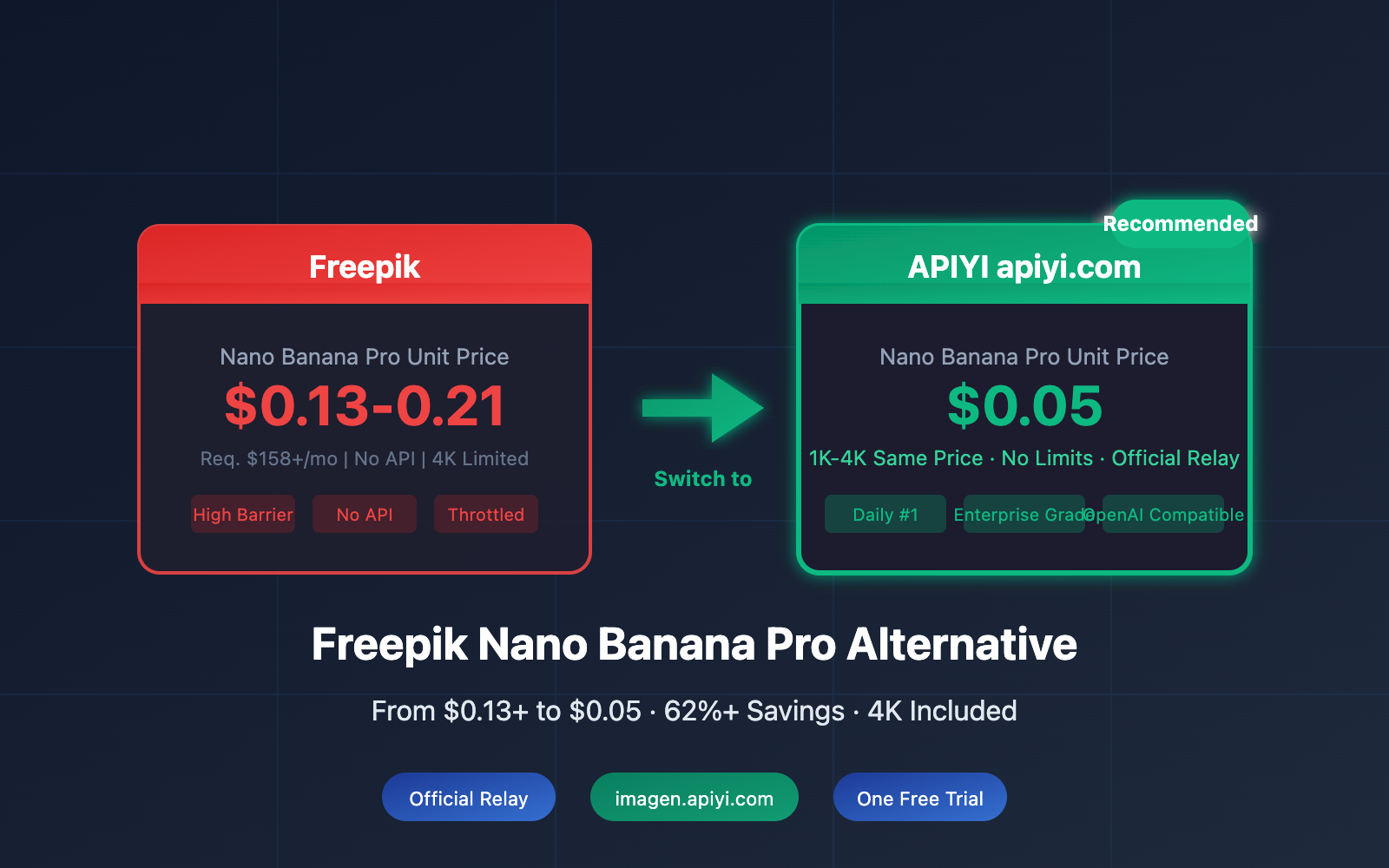 freepik-nano-banana-pro-alternative-api-cheap-en 图示