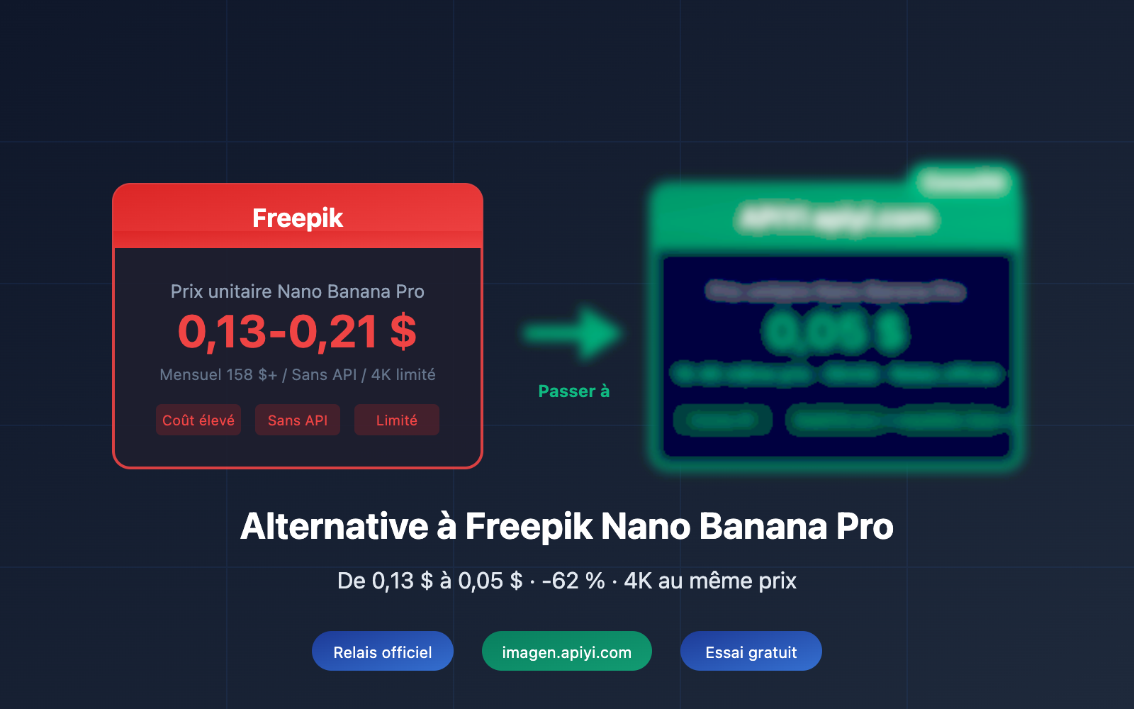 freepik-nano-banana-pro-alternative-api-cheap-fr 图示