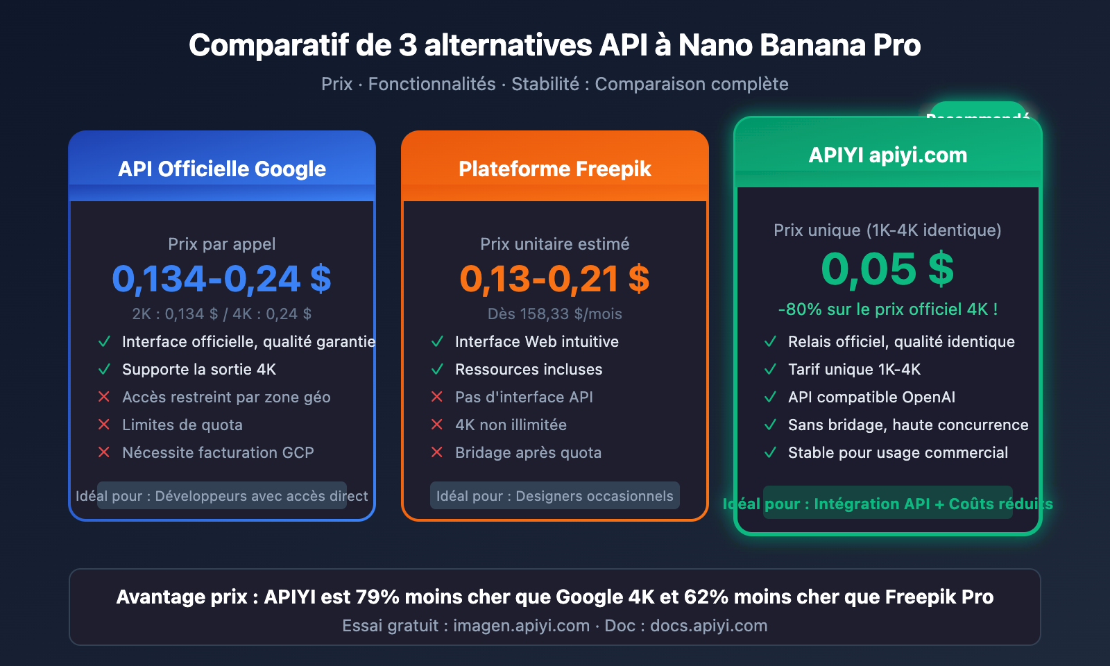 freepik-nano-banana-pro-alternative-api-cheap-fr 图示