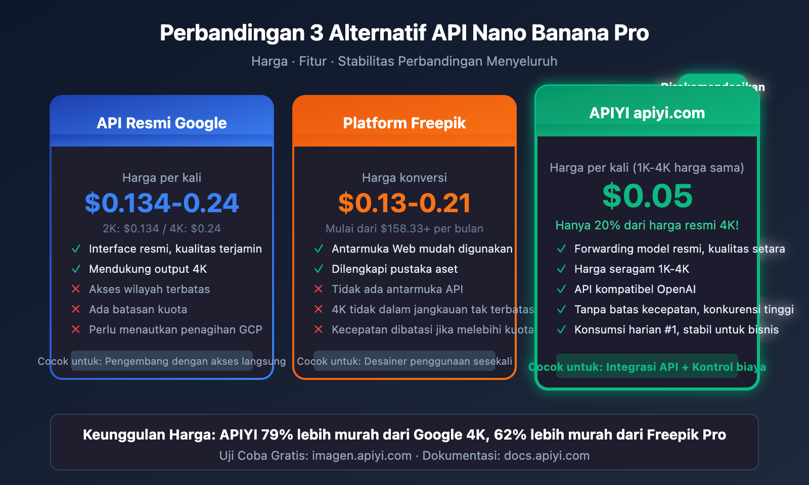 freepik-nano-banana-pro-alternative-api-cheap-id 图示