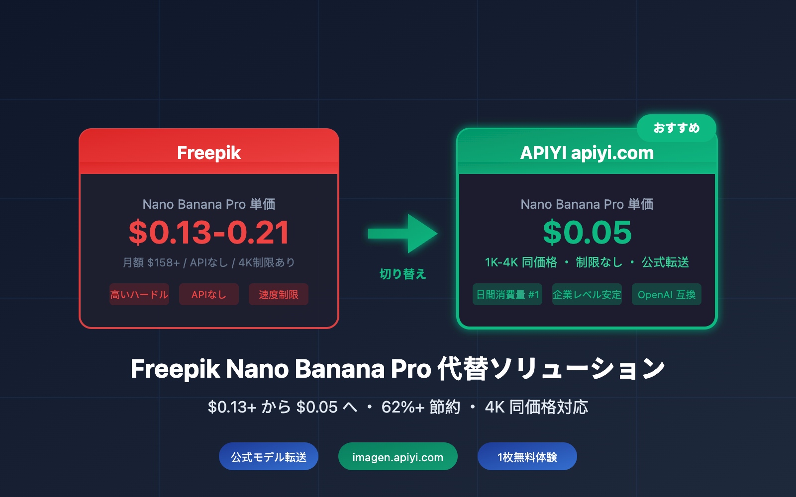freepik-nano-banana-pro-alternative-api-cheap-ja 图示