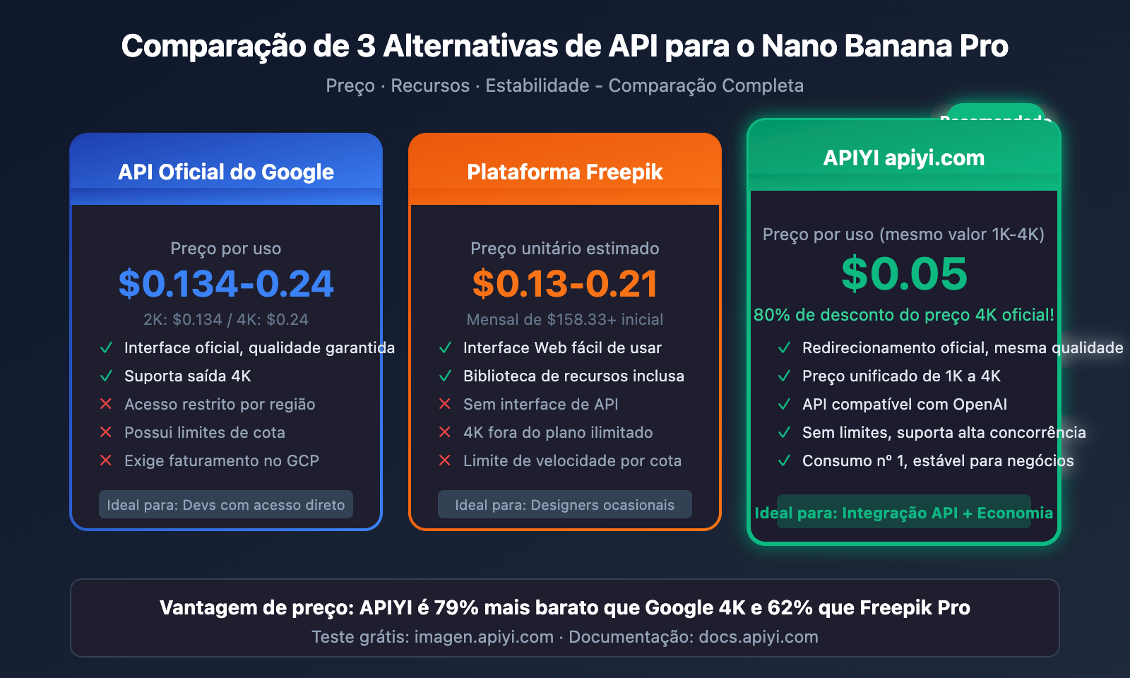 freepik-nano-banana-pro-alternative-api-cheap-pt-pt 图示