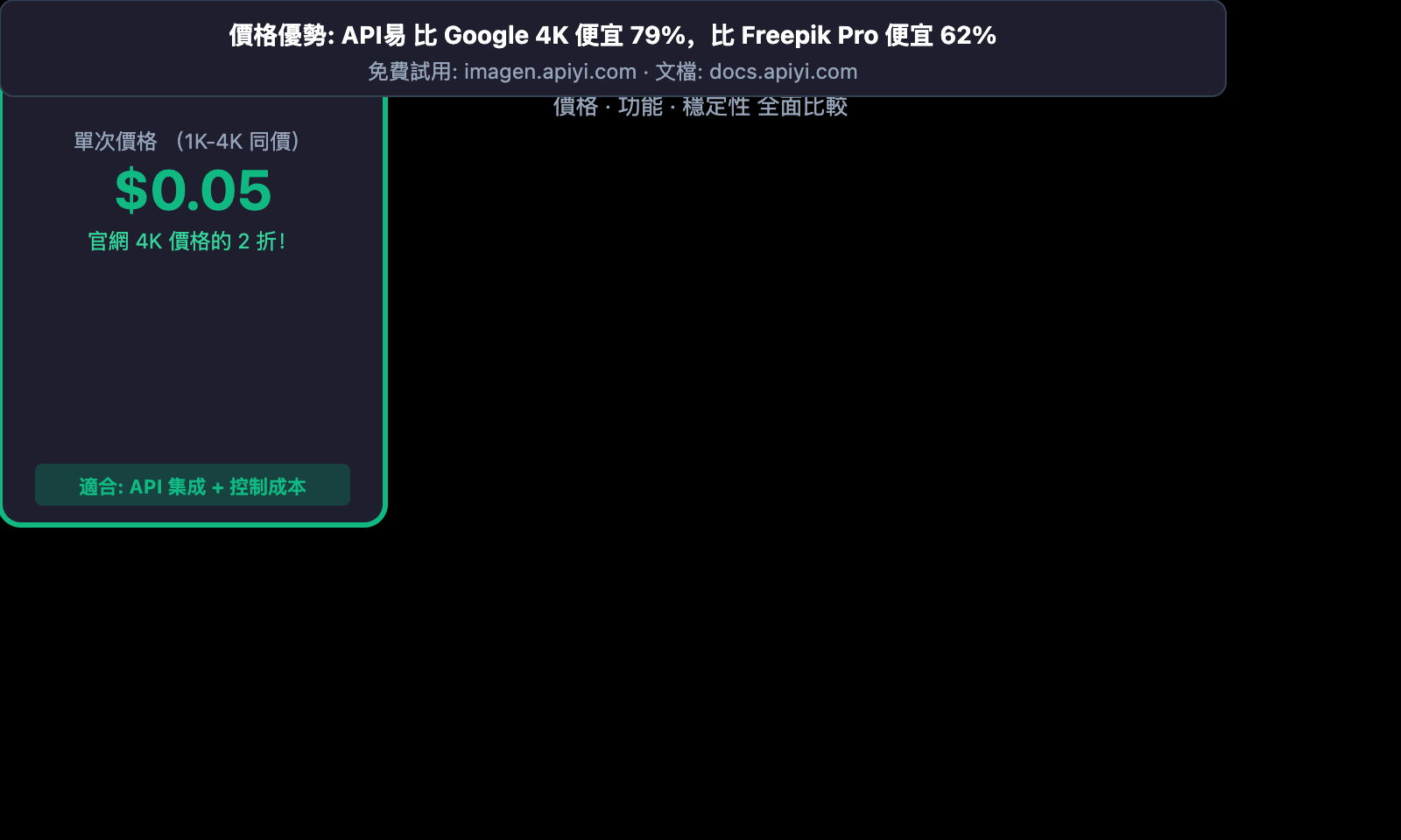 freepik-nano-banana-pro-alternative-api-cheap-zh-hant 图示